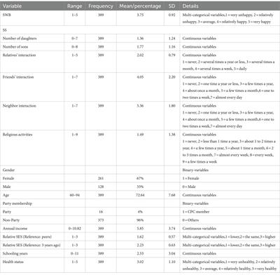 How does social support affect subjective well-being among Chinese widowed older adults?